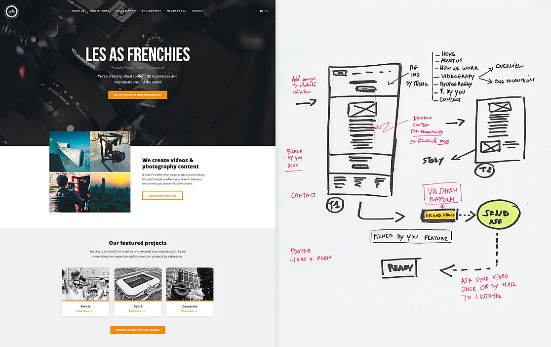 Les As Frenchies project cover showing sketches and a User Interface