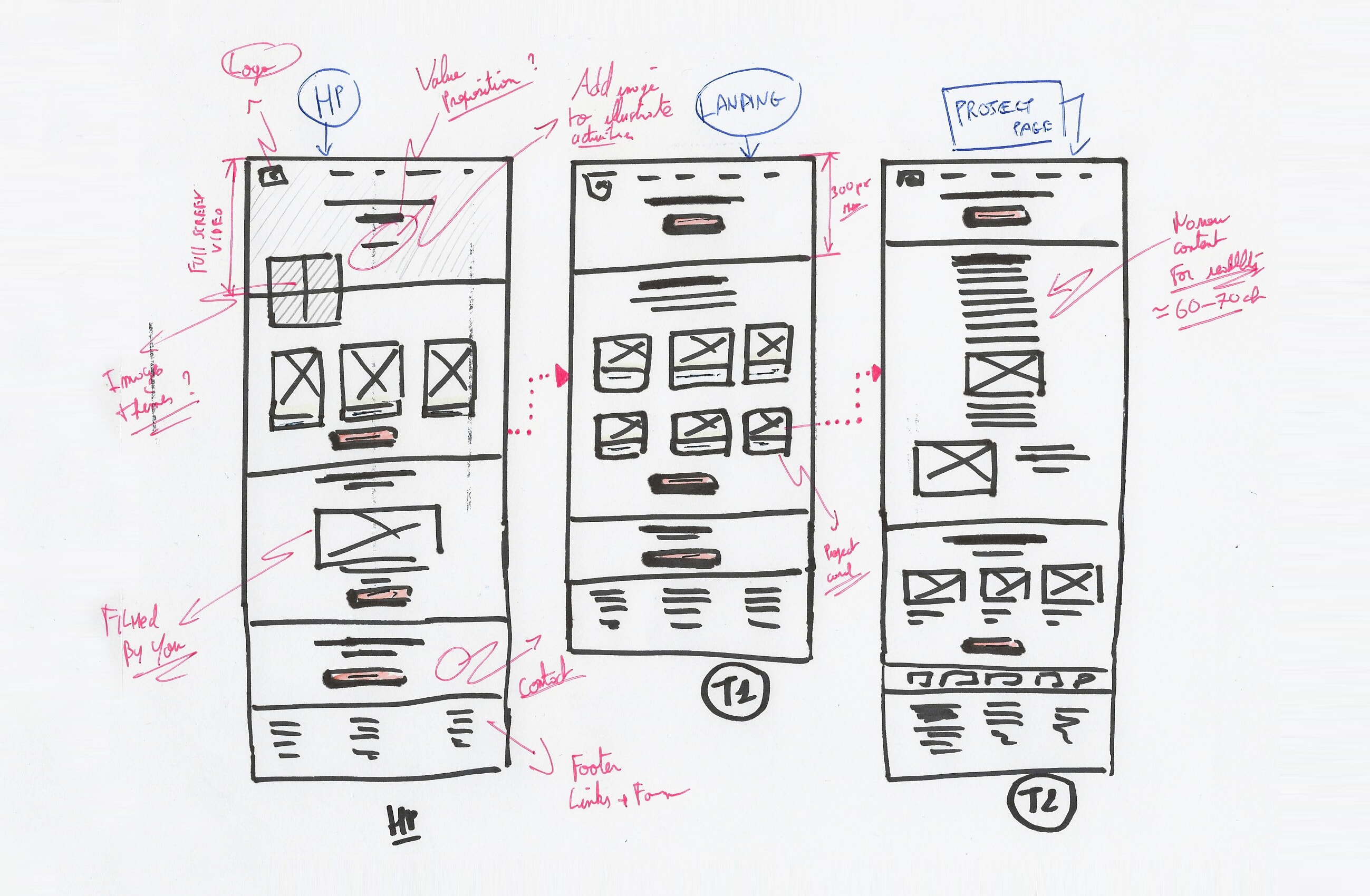 website interfaces sketches on paper