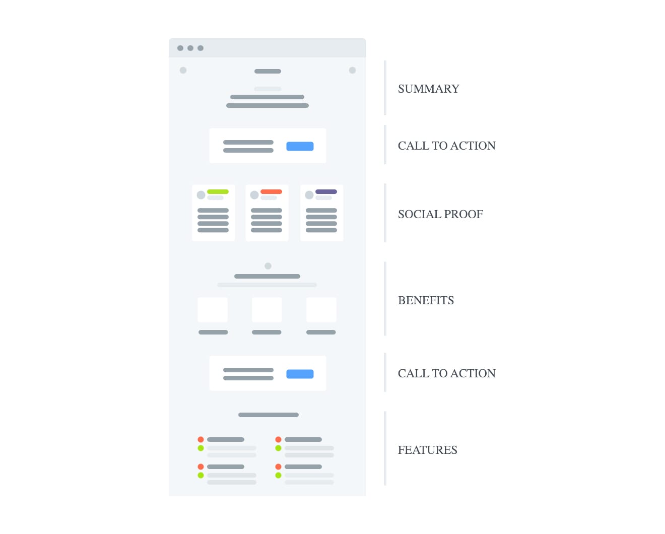 Diagram of content-block planning used to structure pages.