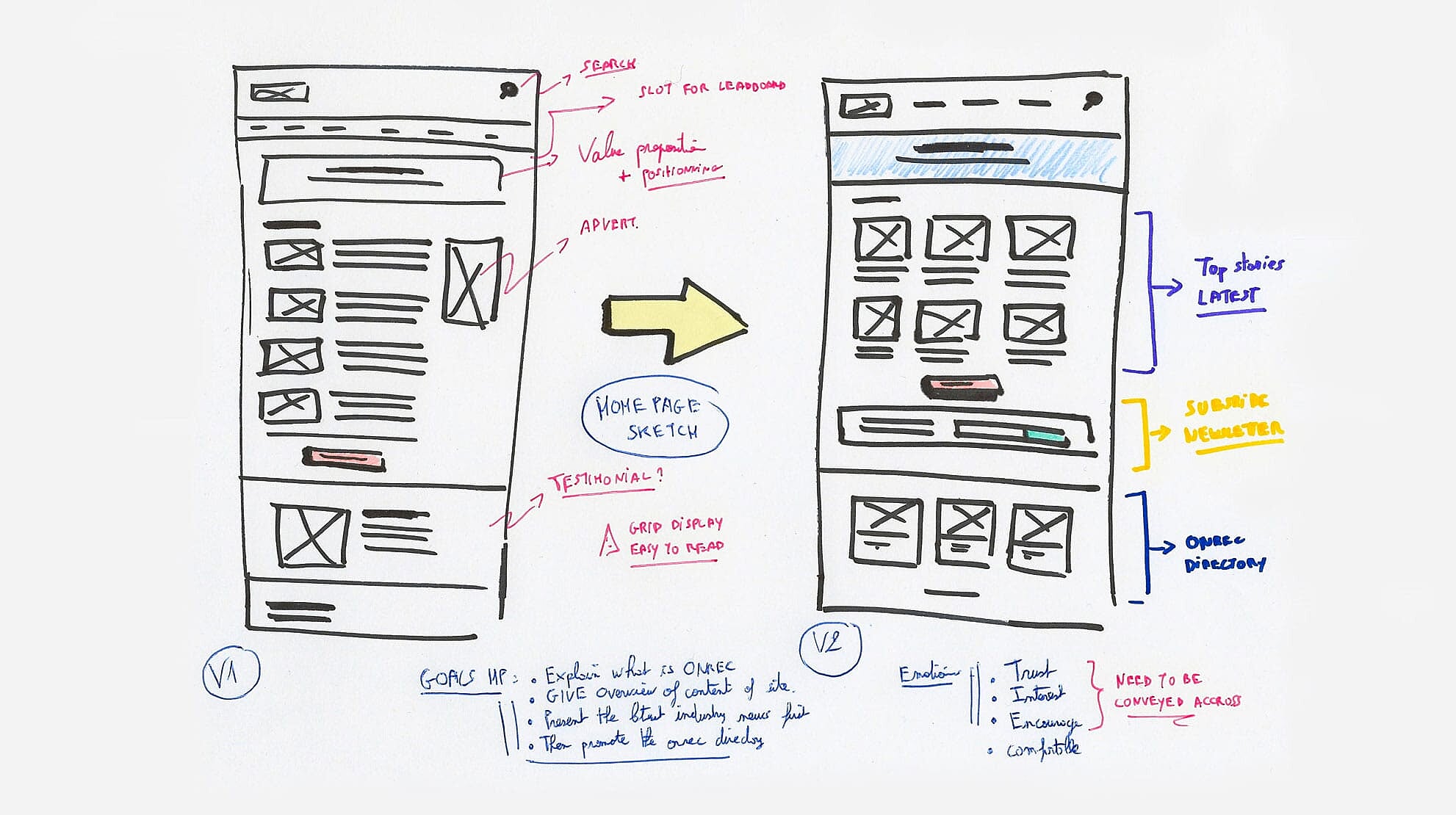 Onrec homepage sketches version 1 and improved version 2