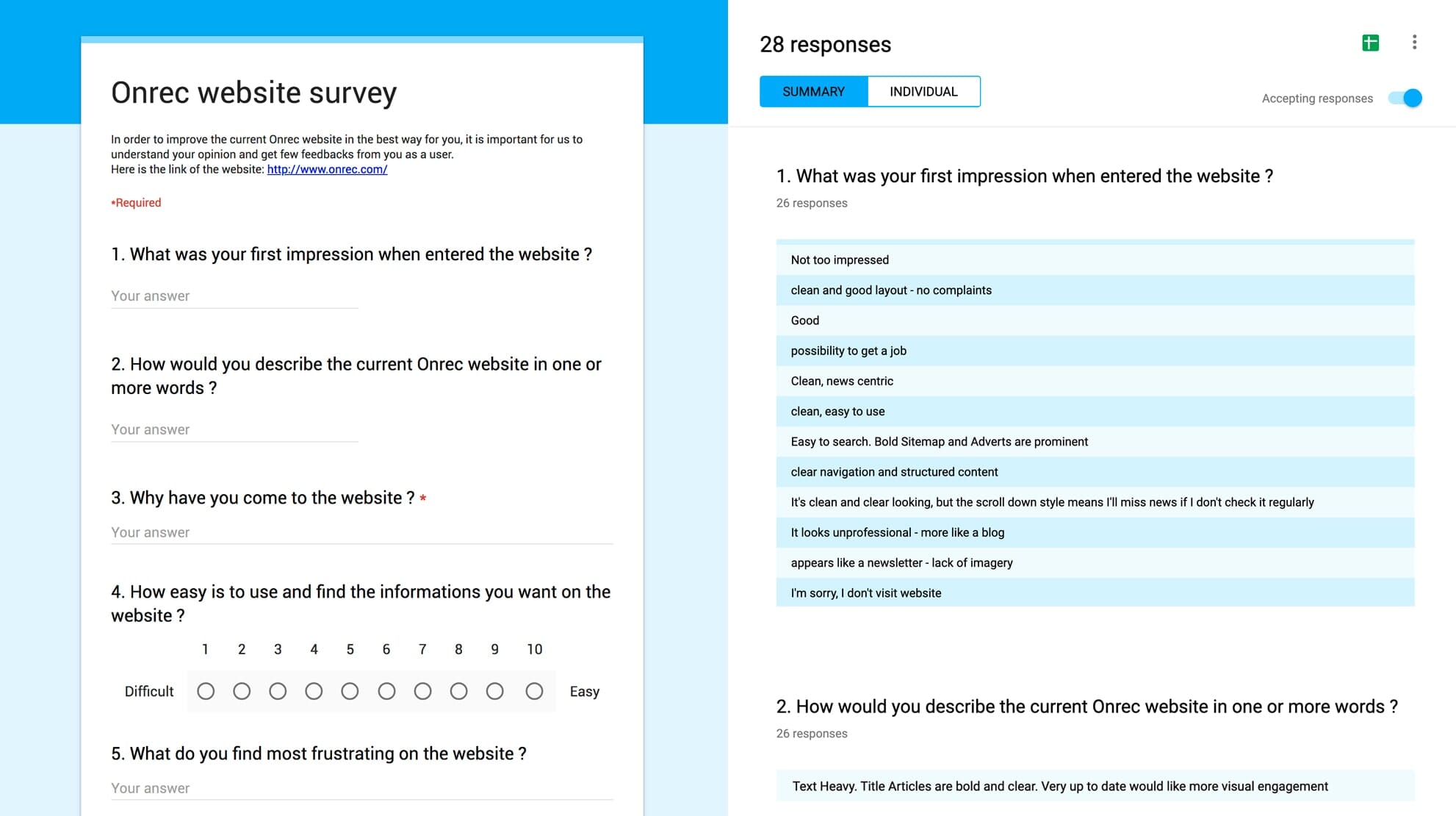 Screenshot of the survey sent to the audience