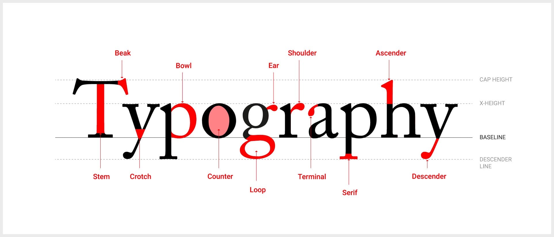 How to combine typefaces successfully to add personality to your ...