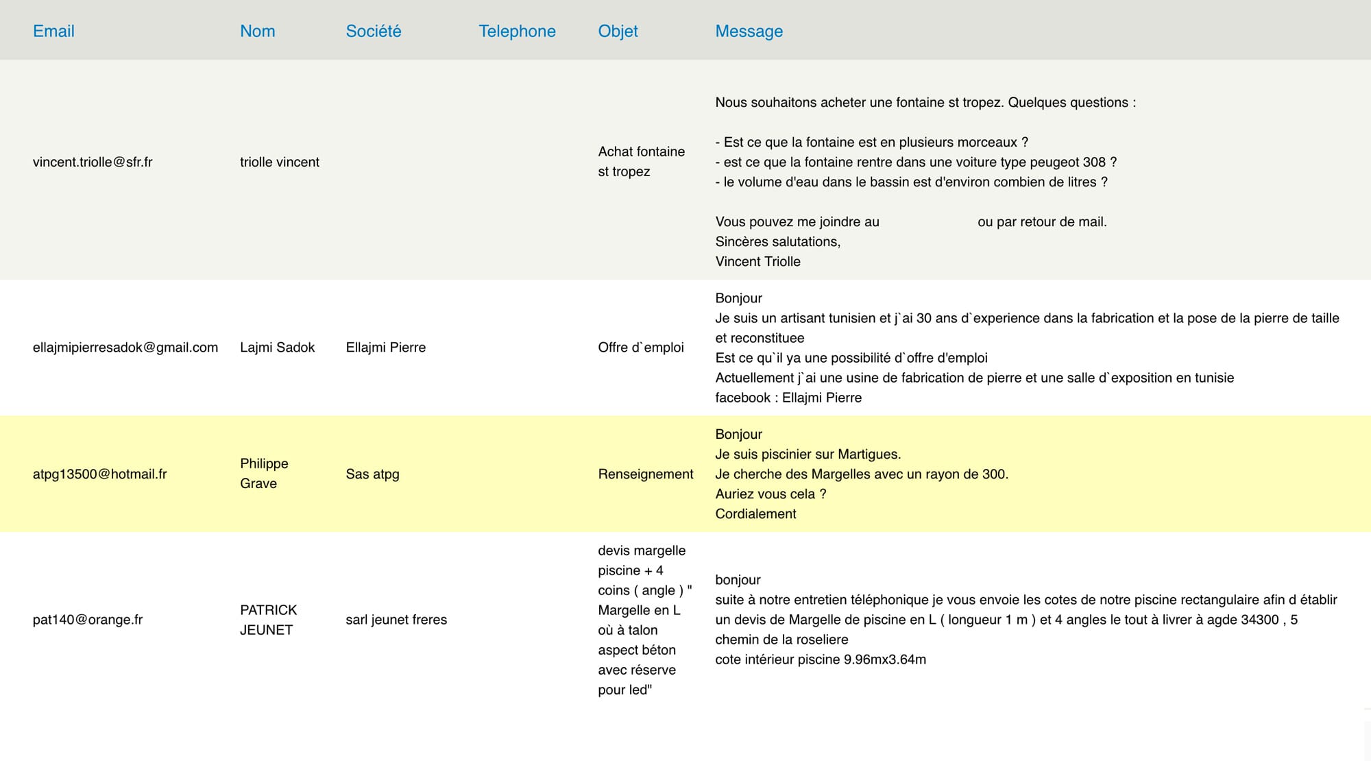Enquiry form list of submissions